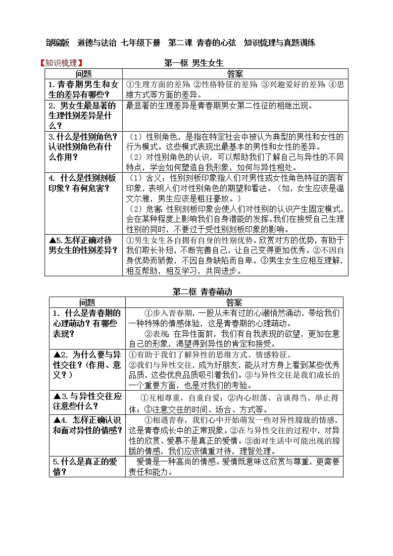 人教部编版道德与法治七年级下册第二课青春的心弦知识梳理与真题训练学案01