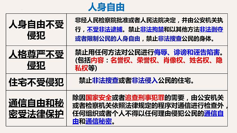 2022年中考道德与法治一轮复习公民权利义务复习课件第8页
