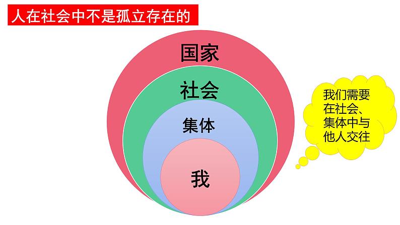 2020-2021学年部编版道德与法治七年级下册6.2集体生活成就我课件（24张PPT）第8页