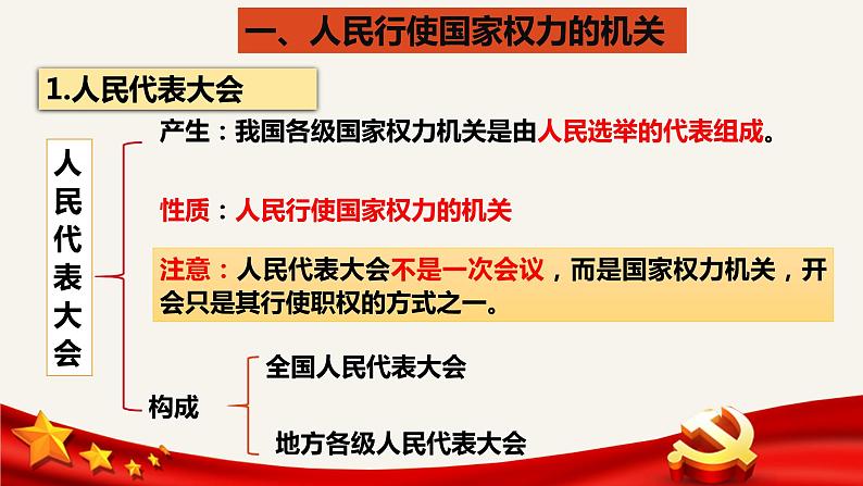 6.1国家权力机关课件-2020-2021学年人教版道德与法治八年级下册第7页