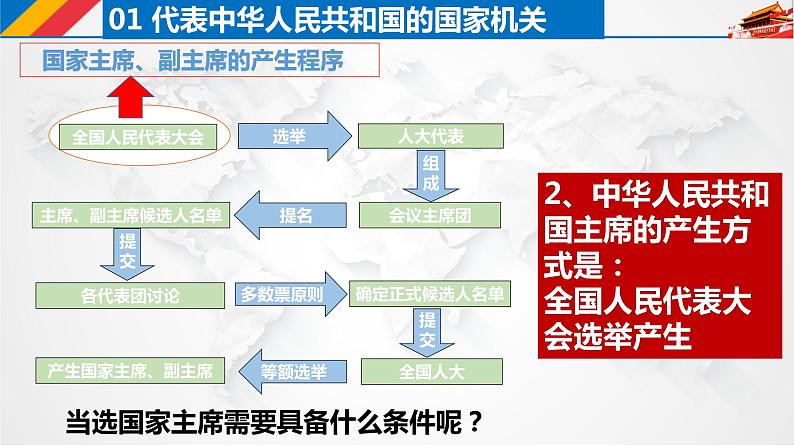 6.2中华人民共和国主席课件第8页