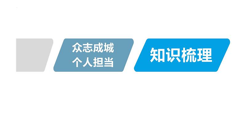 2022年中考道德与法治热点专题复习课件：疫情防控第4页