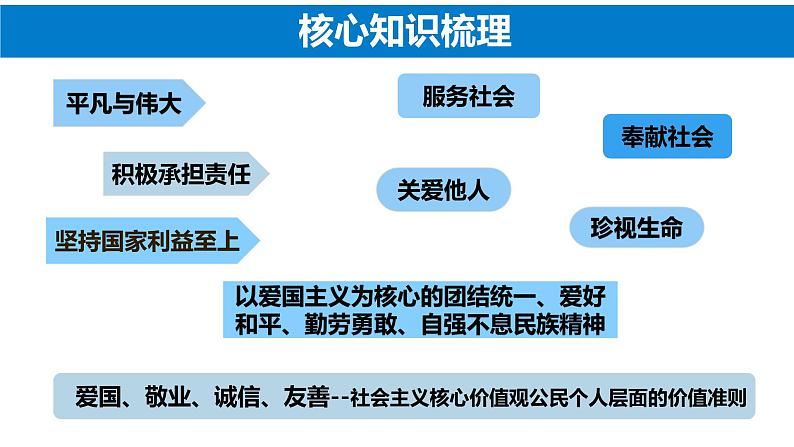 2022年中考道德与法治热点专题复习课件：疫情防控第8页