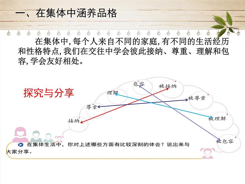 6.2集体生活成就我课件2020-2021学年部编版道德与法治七年级下册第8页