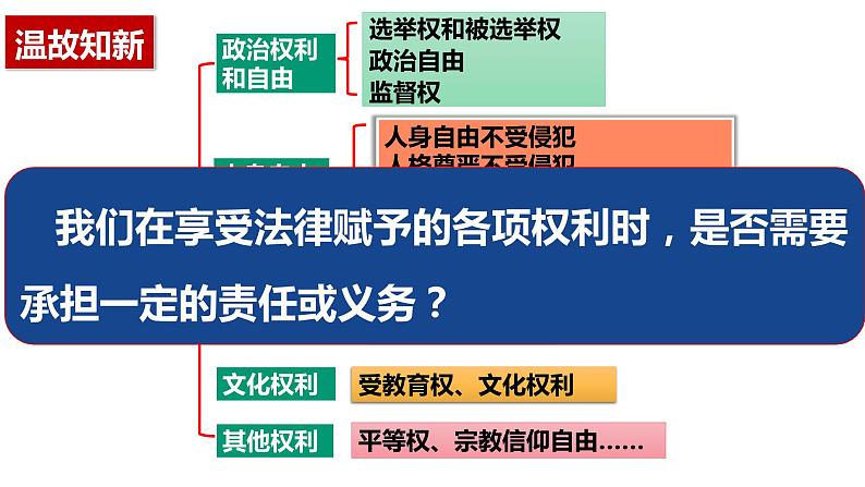 4.1公民基本义务课件2021-2022学年部编版道德与法治八年级下册第1页