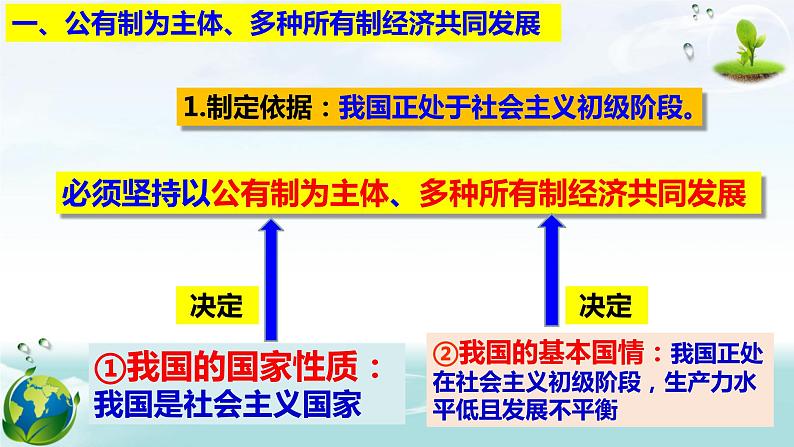 5.3 基本经济制度 课件2021-2022学年部编版道德与法治八年级下册第7页