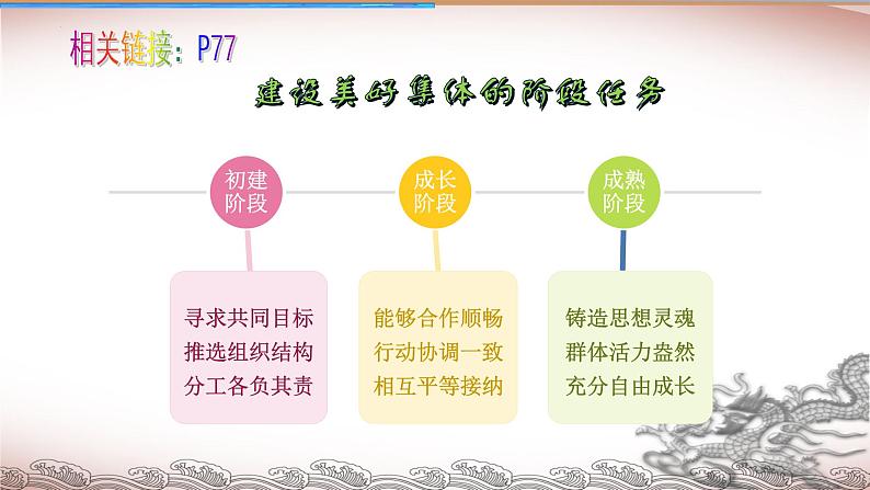 8.2我与集体共成长课件2021-2022学年部编版道德与法治七年级下册第7页