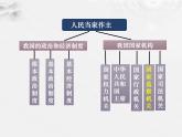 6-4国家监察机关课件部编版道德与法治八年级下册