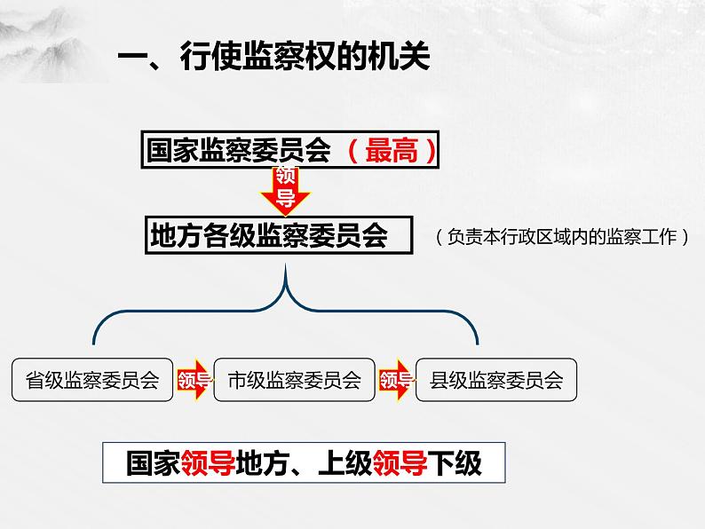 6-4国家监察机关课件部编版道德与法治八年级下册第6页