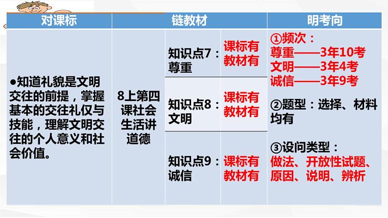 八年级上册第二单元遵守社会规则复习课件2022年中考道德与法治一轮复习第4页