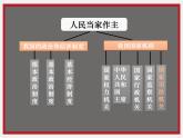 6-5国家司法机关课件部编版道德与法治八年级下册
