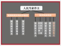 初中政治 (道德与法治)人教部编版八年级下册第三单元 人民当家作主第六课 我国国家机构国家司法机关课文配套ppt课件