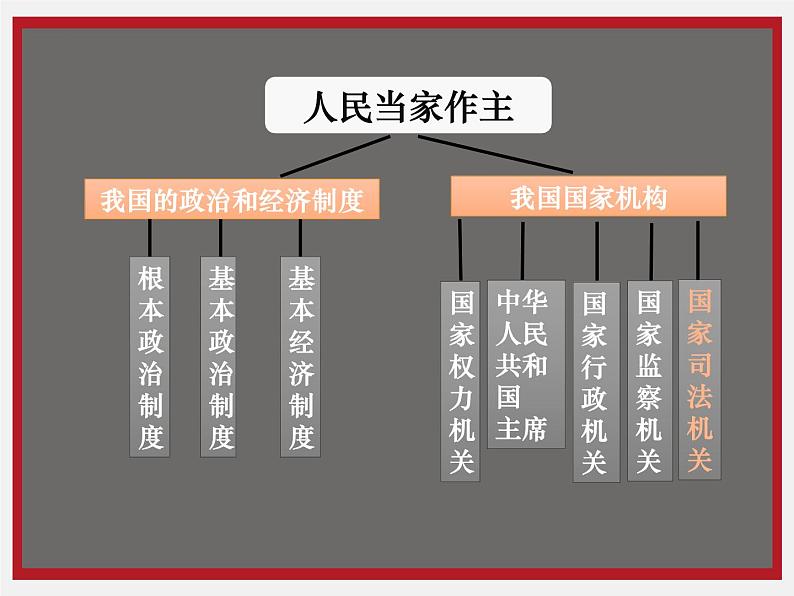 6-5国家司法机关课件部编版道德与法治八年级下册第1页