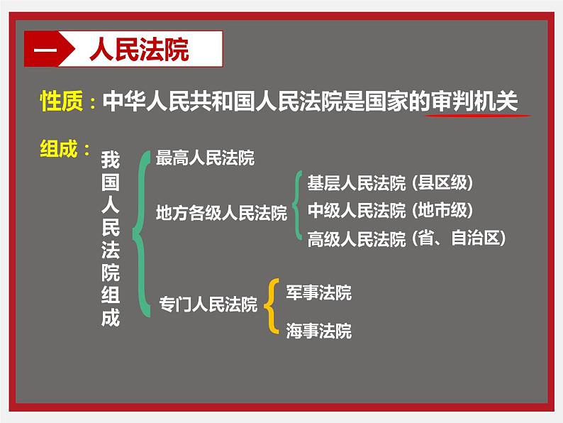 6-5国家司法机关课件部编版道德与法治八年级下册第4页