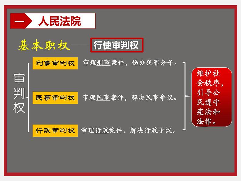 6-5国家司法机关课件部编版道德与法治八年级下册第5页