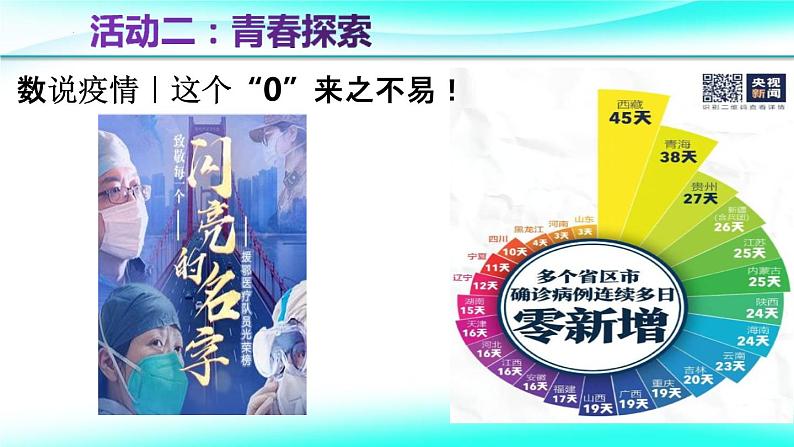 3-1青春飞扬课件部编版道德与法治七年级下册第6页