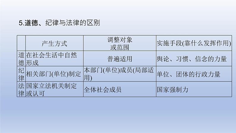 第四单元走进法治天地复习课件部编版道德与法治七年级下册06