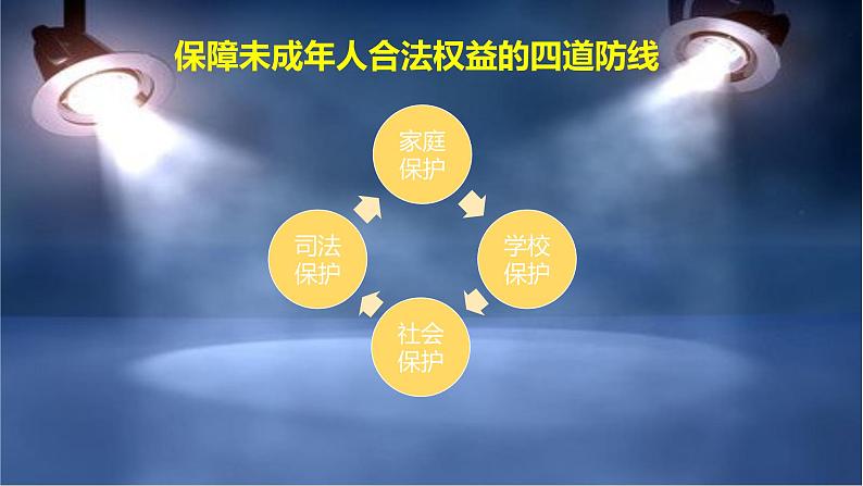 第四单元 第十课 第一框 法律为我们护航-2021-2022学年部编版道德与法治七年级下册课件第6页