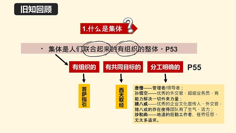 七下6.2集体生活成就我课件PPT第2页