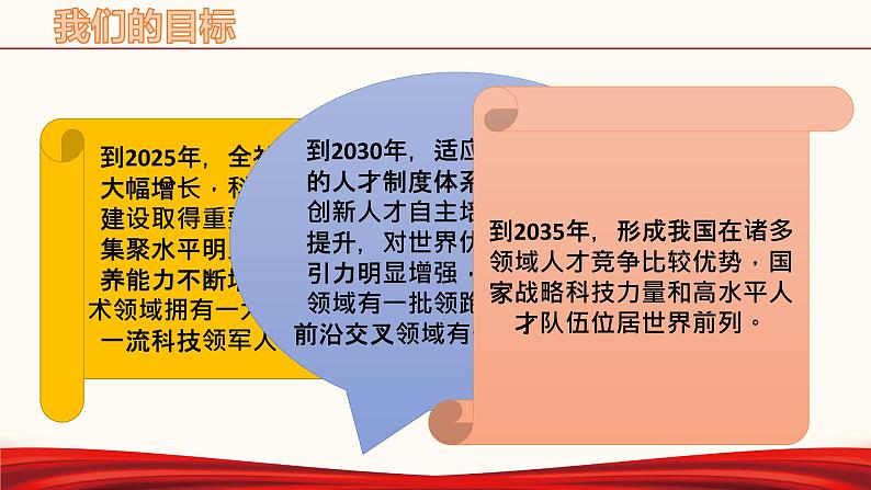 备战2022年中考道德与法治必备时政热点解读与押题课件        专题十三  记中央人才工作会议第6页