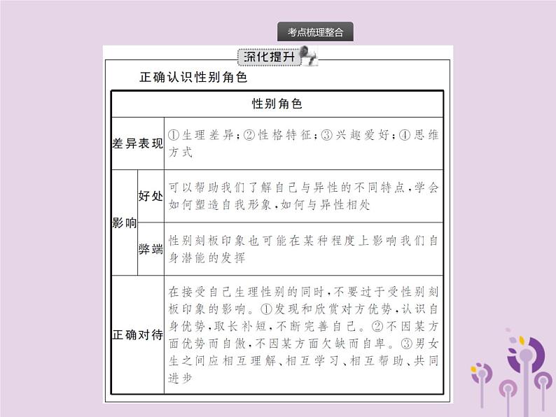 中考道德与法治总复习优化设计第一板块基础知识过关第3课时青春时光做情绪情感的主人课件第6页