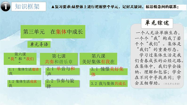 2022年部编版道德与法治七年级下册 第三单元 在集体中成长复习课件（21张PPT）第4页