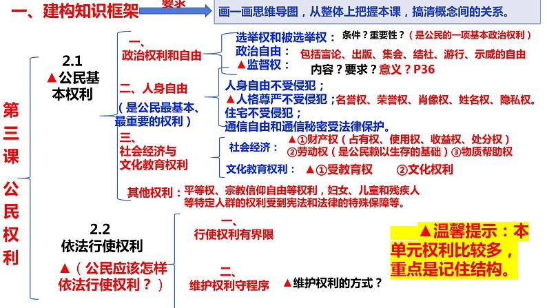 2021-2022学年部编版道德与法治八年级下册 第三课 公民权利复习课件（16张PPT）第3页