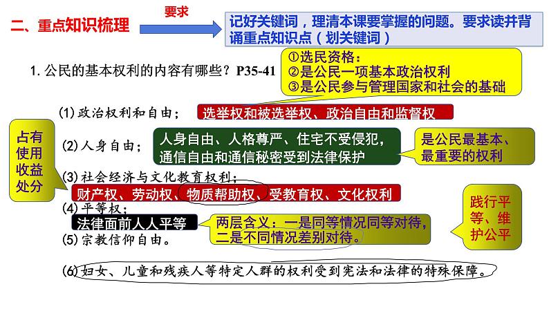 2021-2022学年部编版道德与法治八年级下册 第三课 公民权利复习课件（16张PPT）第4页