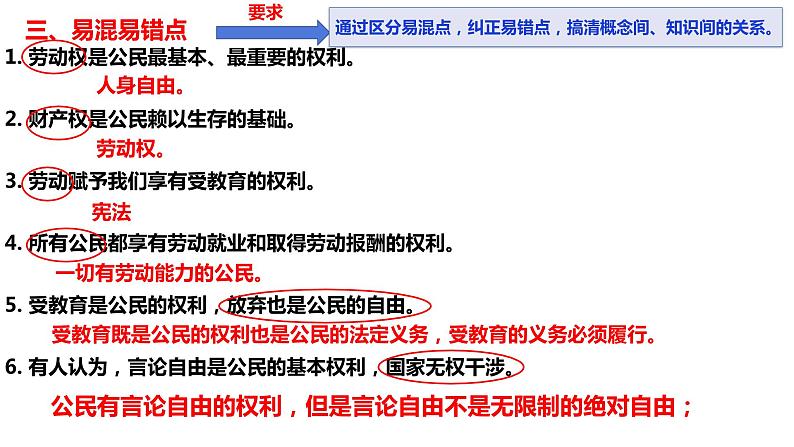 2021-2022学年部编版道德与法治八年级下册 第三课 公民权利复习课件（16张PPT）第6页