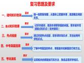 2021-2022学年部编版道德与法治八年级下册  第一课 维护宪法权威复习课件（19张PPT）