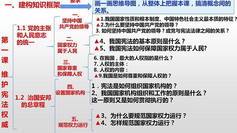 2021-2022学年部编版道德与法治八年级下册  第一课 维护宪法权威复习课件（19张PPT）第3页