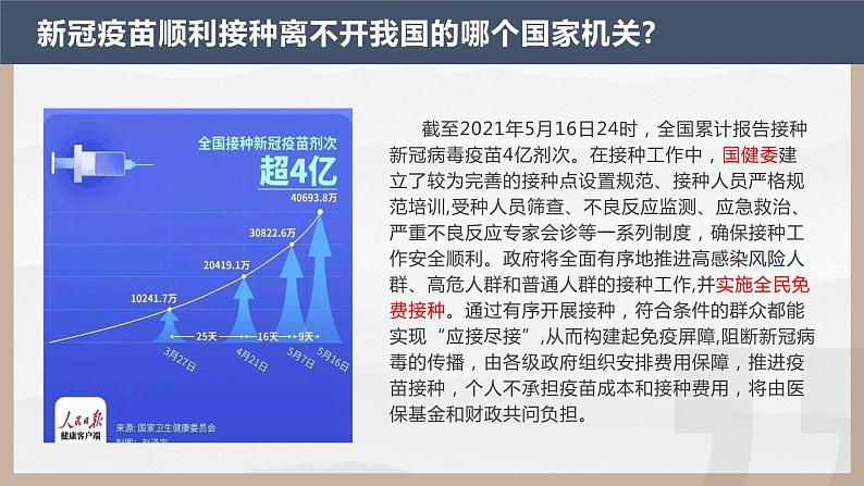 6.3国家行政机关课件-2021-2022学年部编版道德与法治八年级下册第1页