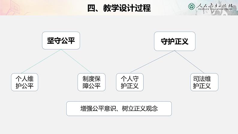 8.2公平正义的守护课件-2020-2021学年人教版八年级道德与法治下册07