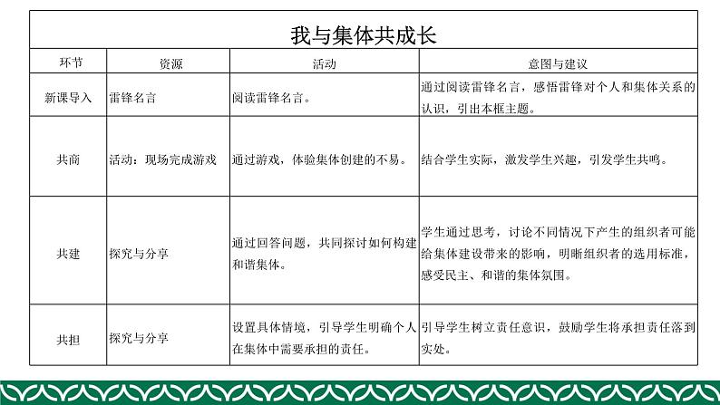 8.2我与集体共成长课件-2020-2021学年人教版道德与法治七年级下册第2页