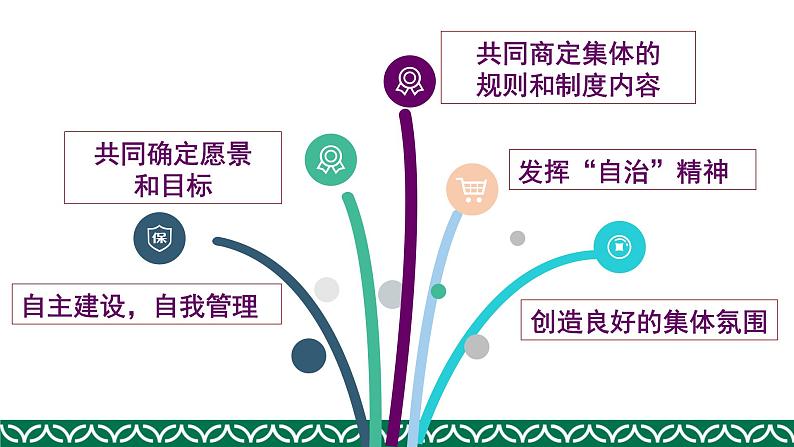 8.2我与集体共成长课件-2020-2021学年人教版道德与法治七年级下册第7页