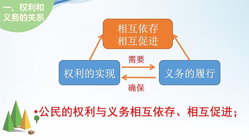 4.2   依法履行义务课件2021-2022学年部编版道德与法治八年级下册06