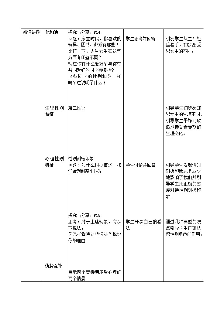 人教版《道德与法治》七年级下册-2.1 男生女生  教学设计02
