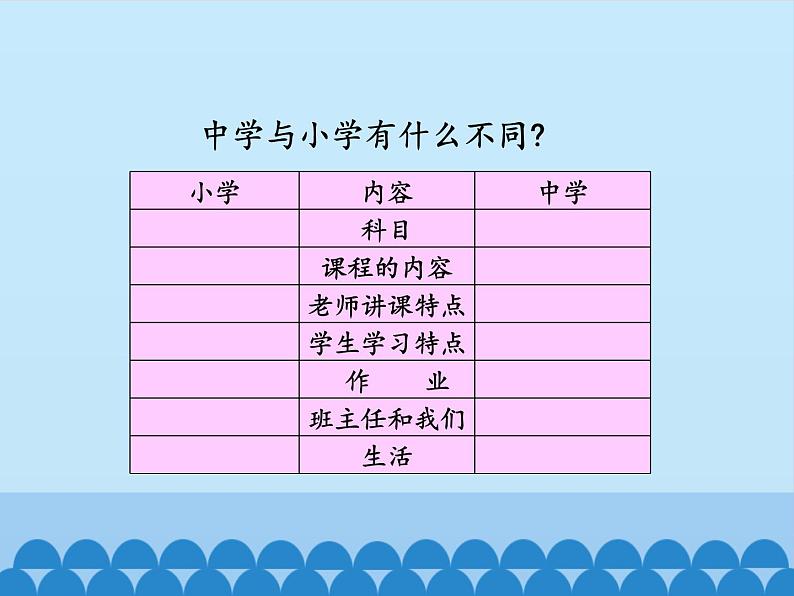 部编版道德与法治七年级上册 1 .1 中学序曲_(1) （课件）第7页