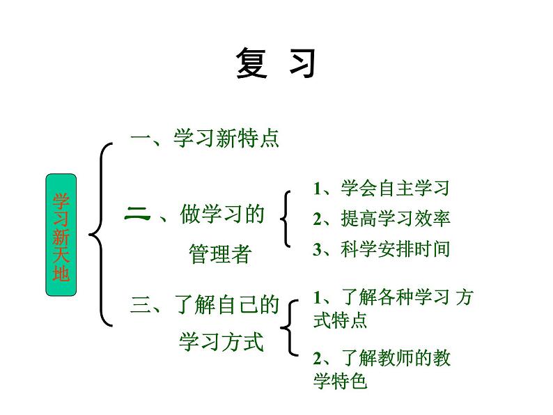 部编版道德与法治七年级上册 2 .2 享受学习(13)（课件）第1页