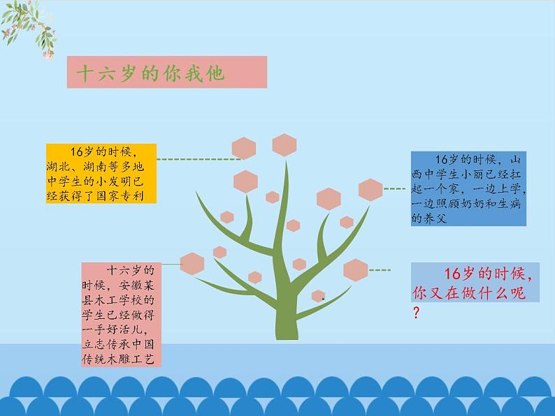 部编版道德与法治七年级上册 1 0.2 活出生命的精彩_（课件）05