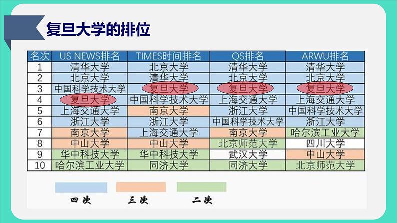 部编版道德与法治七年级上册 1 0.2 《活出生命的精彩》（课件）02