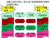 部编版道德与法治七年级上册 2 .2 享受学习(5)（课件）