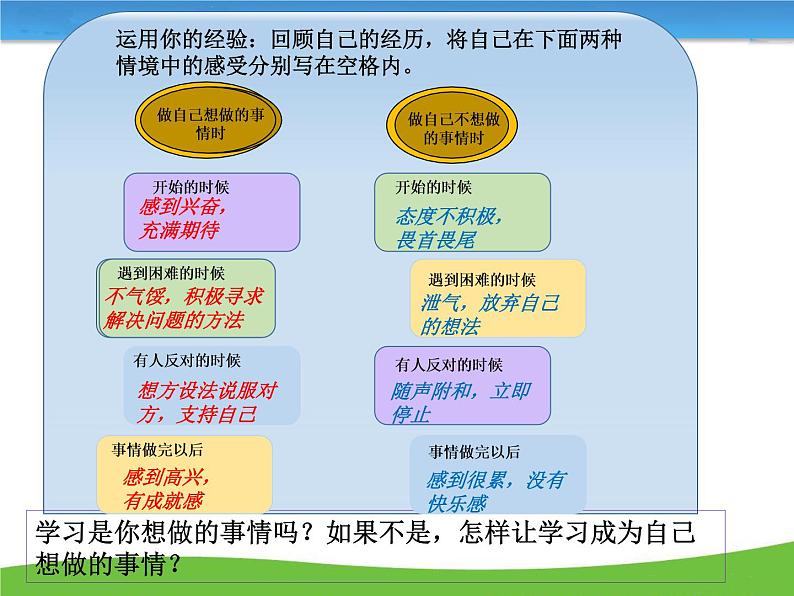 部编版道德与法治七年级上册 2 .2 享受学习(12)（课件）01