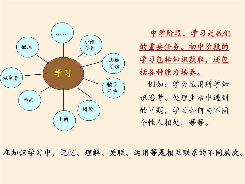 部编版道德与法治七年级上册 2 .1 学习伴成长(6)（课件）07