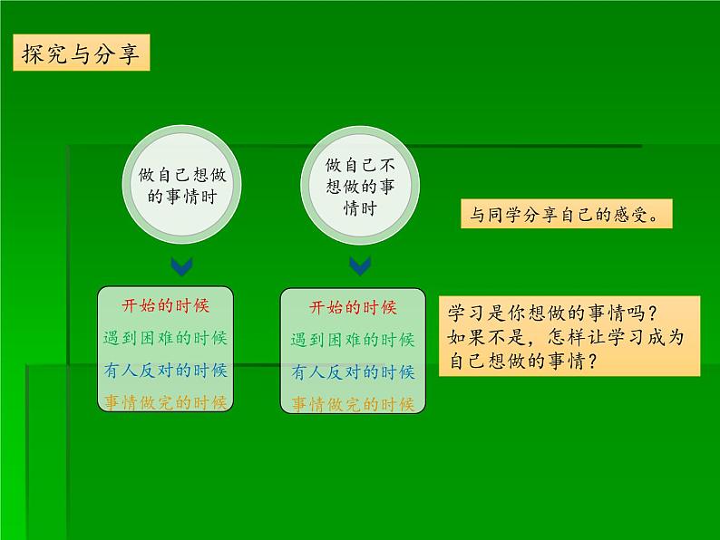 部编版道德与法治七年级上册 2 .2 享受学习(14)（课件）第3页