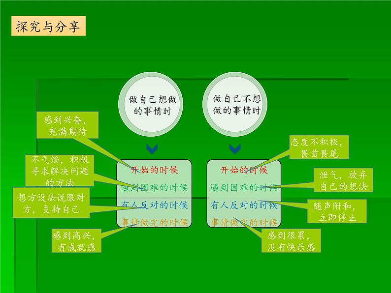 部编版道德与法治七年级上册 2 .2 享受学习(14)（课件）第4页