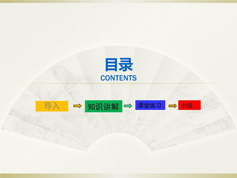 部编版道德与法治七年级上册 3 .1 认识自己(7)（课件）第2页