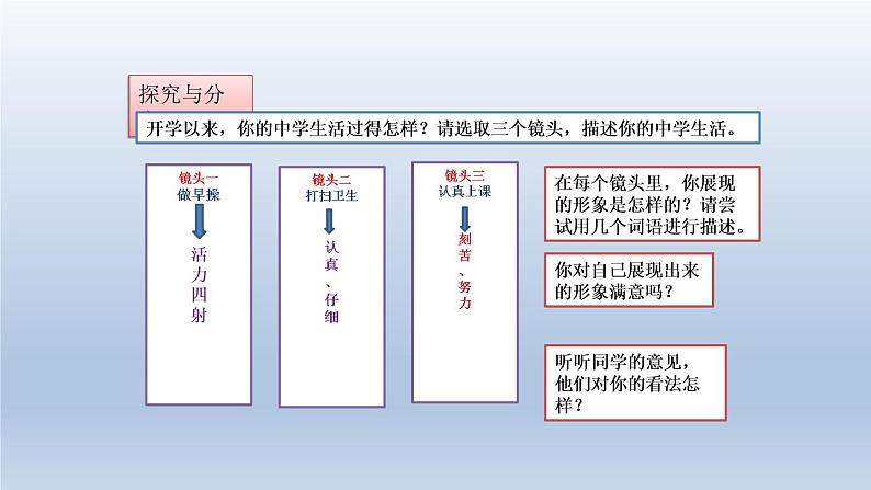 部编版道德与法治七年级上册 3 .1 认识自己(4)（课件）第8页