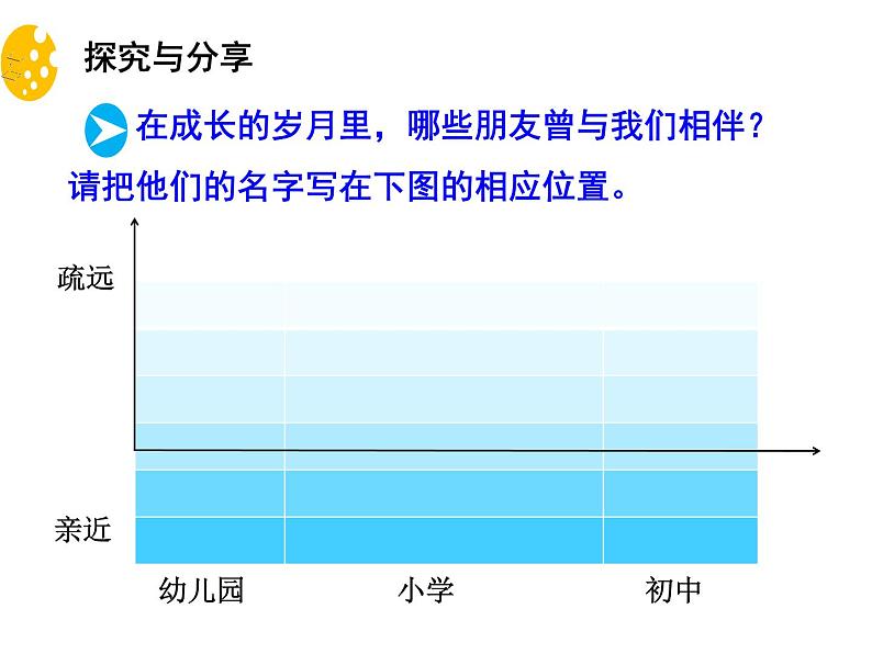 部编版道德与法治七年级上册 4 .1 和朋友在一起(7)（课件）第4页