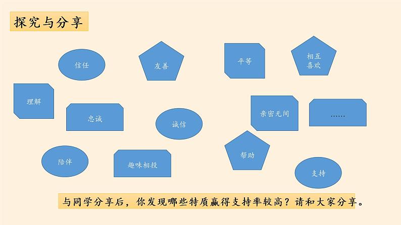 部编版道德与法治七年级上册 4 .2   深深浅浅话友谊(7)（课件）02